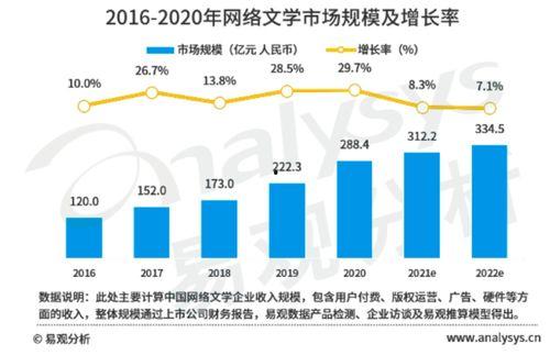 网文简单吃瓜小说,轻松吃瓜，畅游虚拟世界