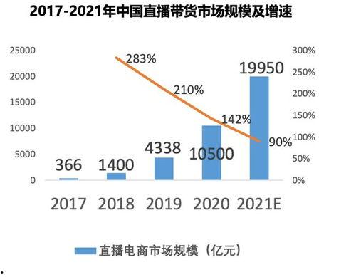 吃瓜电商达人对接,打造全新购物体验